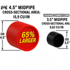 Kies-Motorsports Rvng RaceWorks Rvng 4.5” Single Mid pipe (G80 M3/G82M4/G87M2)