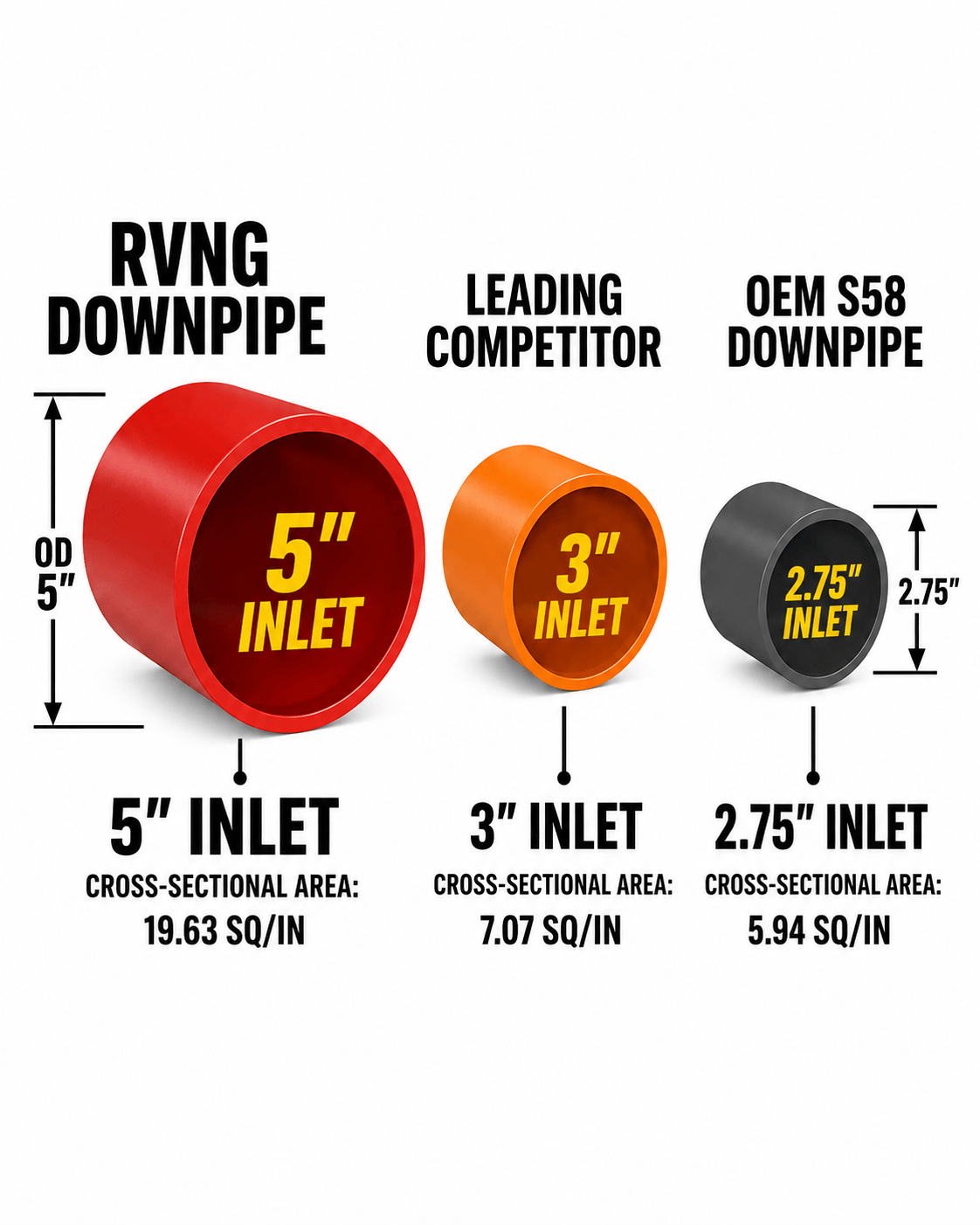 Kies-Motorsports Rvng RaceWorks Rvng (G80,G82, G87) G8X/S58 HydroFlow 5” Catless Downpipes