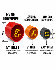 Kies-Motorsports Rvng RaceWorks Rvng (G80,G82, G87) G8X/S58 HydroFlow 5” Catless Downpipes