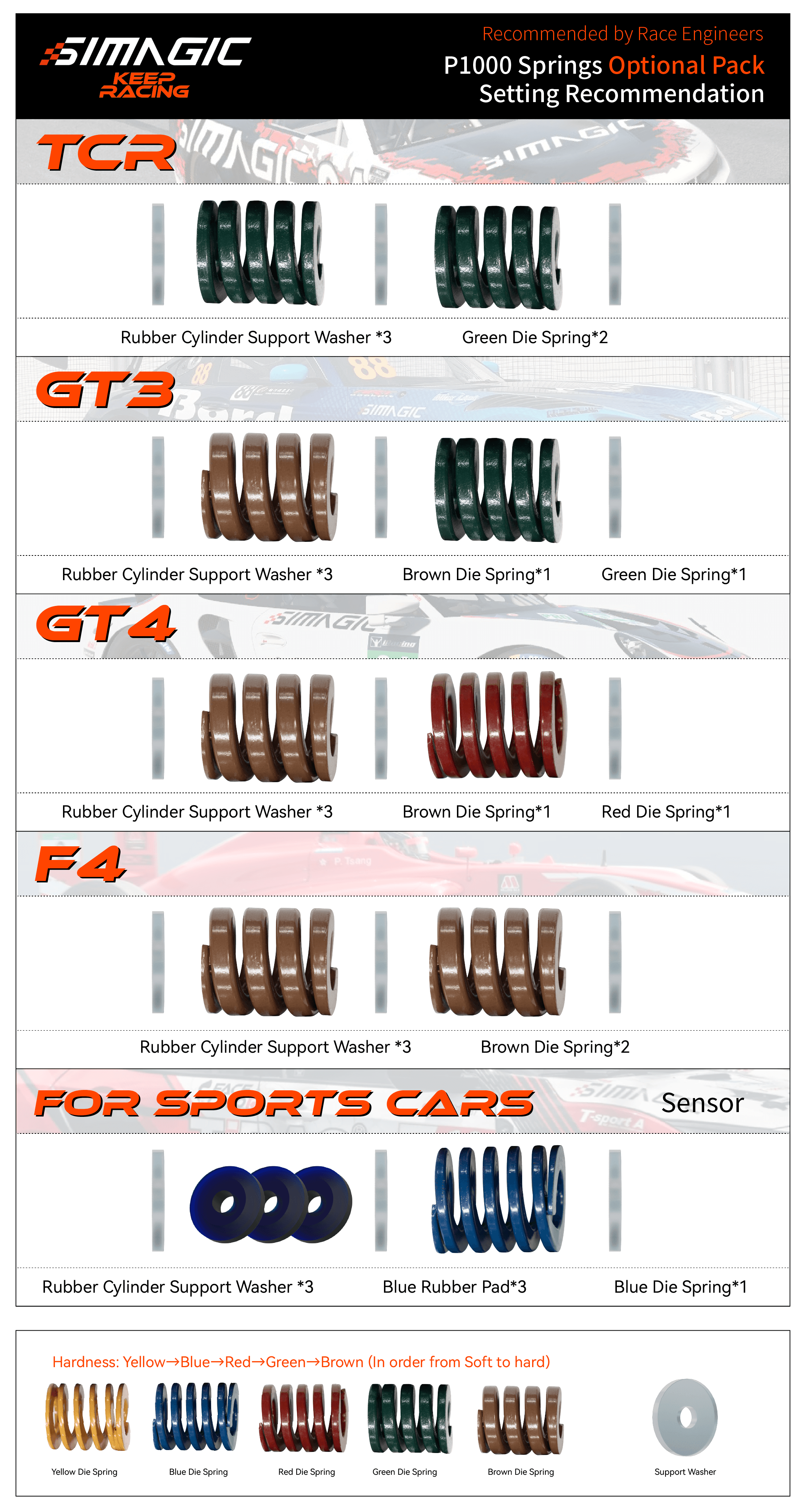 Kies-Motorsports SIM HQ SIMAGIC - P1000 Modular Pedal Set