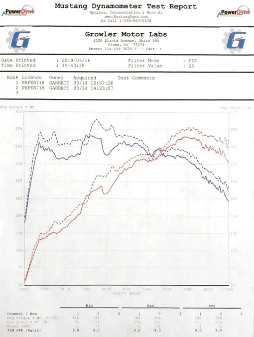 Kies-Motorsports Soul Performance 718 Boxster / Cayman SOUL Sport Catalytic Converter Downpipe