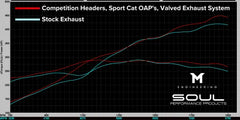Kies-Motorsports Soul Performance 718 GT4 RS / Spyder RS SOUL Performance Packages Street / Reuse OEM / Reuse OEM