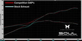 Kies-Motorsports Soul Performance Porsche 718 GT4 RS Resonated Over Axle Pipes