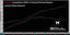 Kies-Motorsports Soul Performance Porsche 718 GT4 RS / Spyder RS SOUL Street Package