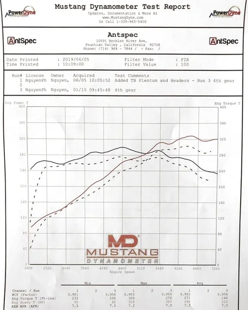 Kies-Motorsports Soul Performance Porsche 981 Boxster / Cayman SOUL Competition Headers