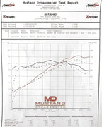 Kies-Motorsports Soul Performance Porsche 981 Boxster / Cayman SOUL Competition Headers