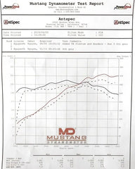 Kies-Motorsports Soul Performance Porsche 981 Boxster / Cayman SOUL Competition Headers
