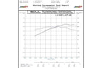 Kies-Motorsports Soul Performance Porsche 981 GT4 / Boxster Spyder / Clubsport SOUL Competition Package
