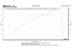 Kies-Motorsports Soul Performance Porsche 987.1 Cayman / Boxster Competition Package - Dual Wall Chrome