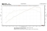 Kies-Motorsports Soul Performance Porsche 987.1 Cayman / Boxster Competition Package - Dual Wall Chrome
