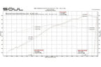 Kies-Motorsports Soul Performance Porsche 987.2 Cayman / Boxster Competition Package - Straight Cut Single Wall Tips