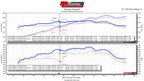 Kies-Motorsports Soul Performance Porsche 991.1 Carrera Base (without PSE) Street Package