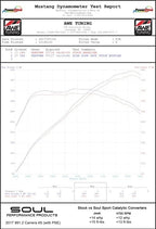 Kies-Motorsports Soul Performance Porsche 991.2 Carrera (with PSE) Sport Catalytic Converters