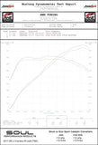 Kies-Motorsports Soul Performance Porsche 991.2 Carrera (with PSE) Sport Catalytic Converters