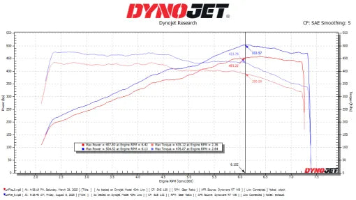 Kies-Motorsports Soul Performance Porsche 992.2 Carrera GTS SOUL Performance Exhaust System