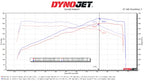 Kies-Motorsports Soul Performance Porsche 992.2 Carrera GTS SOUL Performance Exhaust System