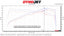 Kies-Motorsports Soul Performance Porsche 992.2 Carrera GTS SOUL Performance Exhaust System