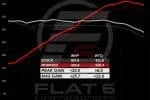 Kies-Motorsports Soul Performance Porsche 992 Carrera Cat Bypass Pipes - US Models / Non-GPF equipped vehicles