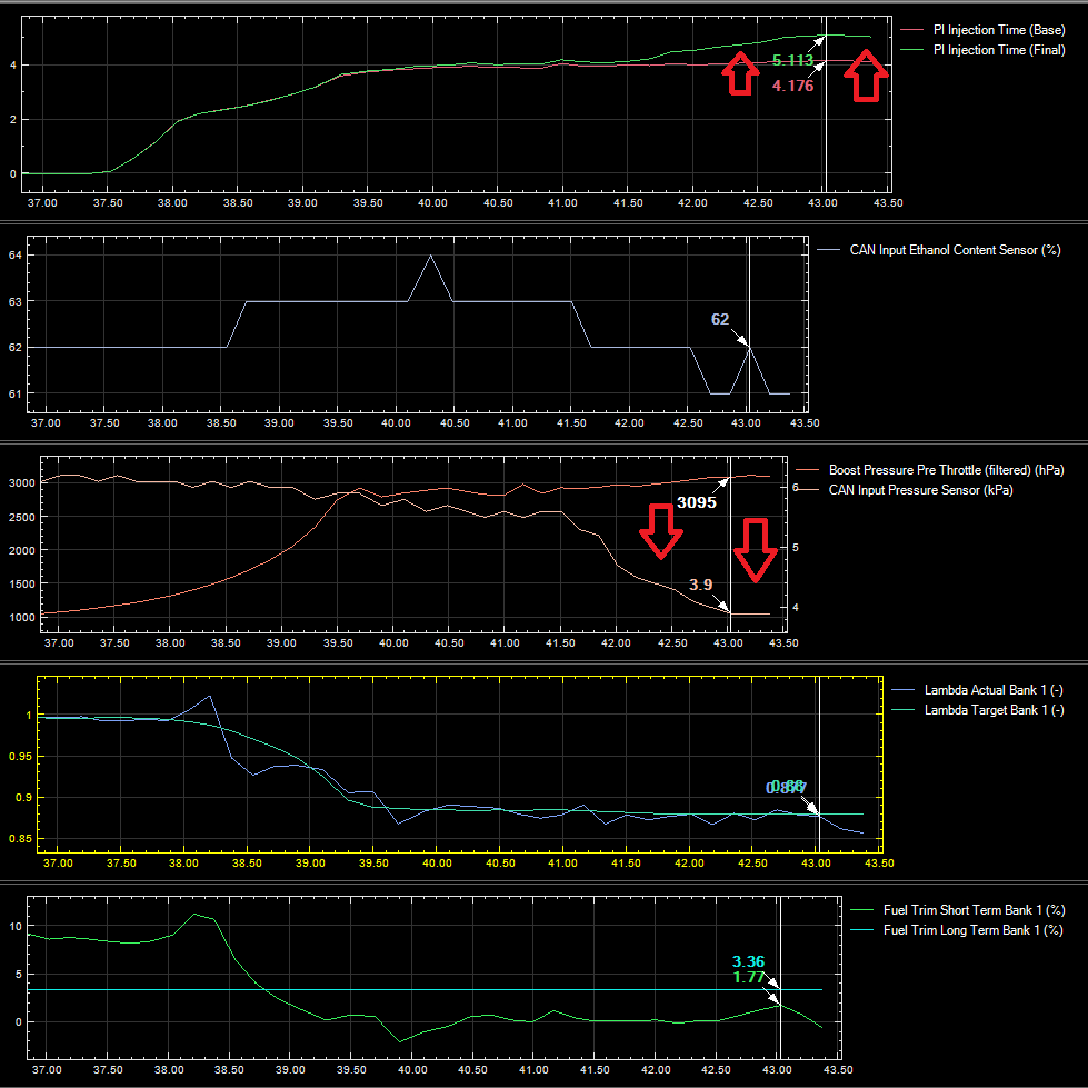 Kies-Motorsports Visconti Tuning A90 A91 Supra B58 STG1 Fuel System Upgrade STG1 FUEL SYSTEM UPGRADE / REFLEX WIRING KIT