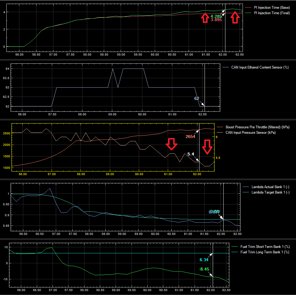Kies-Motorsports Visconti Tuning A90 A91 Supra B58 STG1 Fuel System Upgrade STG1 FUEL SYSTEM UPGRADE / REFLEX WIRING KIT
