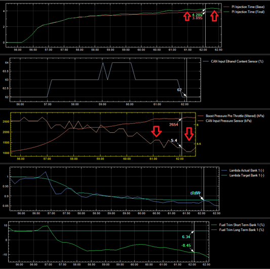 Kies-Motorsports Visconti Tuning G20/G42 M240 M340 STG1 Fuel System Upgrade STG1 FUEL SYSTEM UPGRADE / REFLEX WIRING KIT