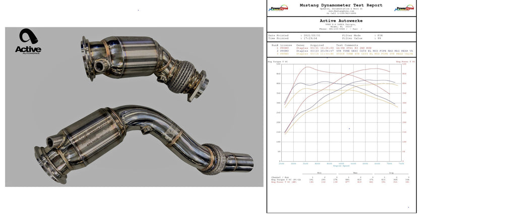 F8x BMW S55 M2C / M3 / M4 Downpipes w Active AFlow Cats